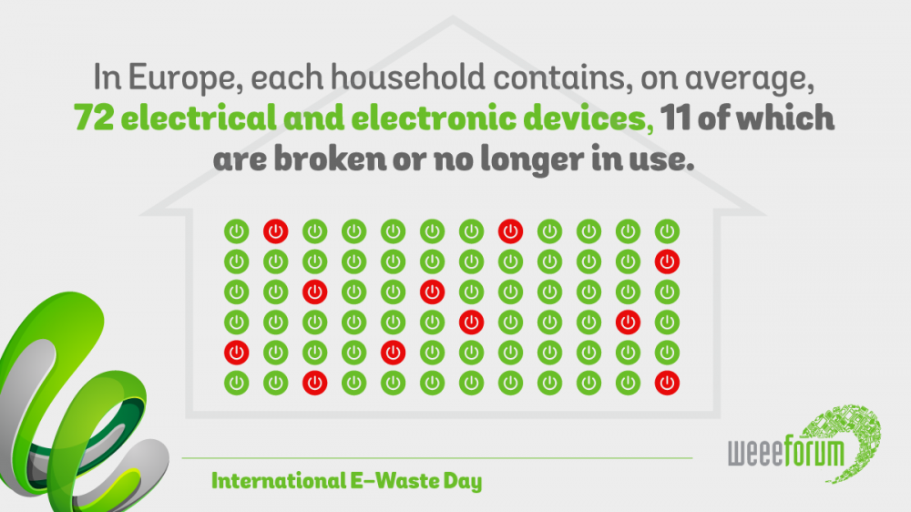 2020-09-22 Međunarodni dan e-otpada WEEE 2020 Infographics-02.png