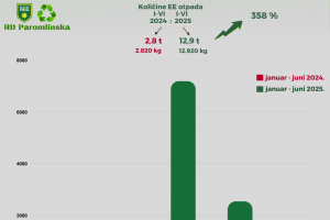 KOLIČINE EE OTPADA.png