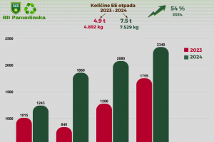 2025-03-05 Reciklažno dvorište paromlinska 64 izvještaj 2024 i 2023 (3).png