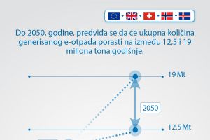 Infografike Međunarodni dan e-otpada 2025 (5).jpg