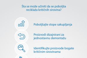 Infografike Međunarodni dan e-otpada 2025 (1).jpg