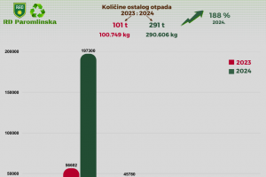 2025-03-05 Reciklažno dvorište paromlinska 64 izvještaj 2024 i 2023 (2).png