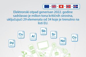 Infografike Međunarodni dan e-otpada 2025 (2).jpg