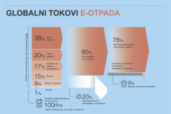 Infografika_tokovi_e-otpada.png