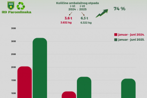 KOLIČINE AMBALAŽNOG OTPADA.png