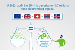 Infografike Međunarodni dan e-otpada 2025 (3).jpg