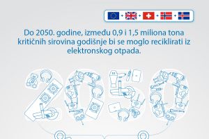 Infografike Međunarodni dan e-otpada 2025 (6).jpg