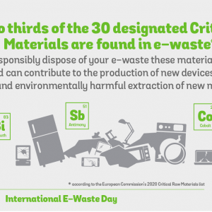 14. oktobra se obilježava Međunarodni dan e-otpada