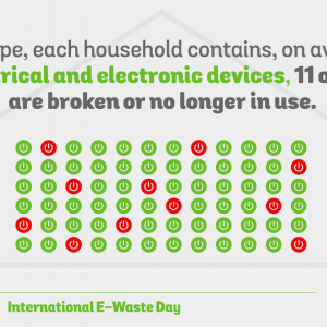 Jeste li znali? - Međunarodni dan e-otpada 14. oktobar
