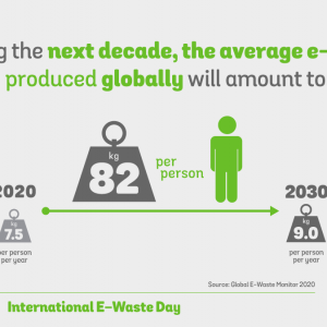 Rast količine e-otpada do 2030. godine - Međunarodni dan e-otpada 14. oktobar